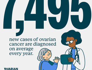 7495 cases of ovarian cancer